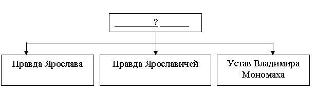 Тренировочная работа №2 по подготовке к ОГЭ по ИСТОРИИ