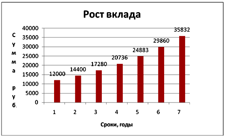 Система работы учителя по разъяснению практического значения математики: воспитательный аспект