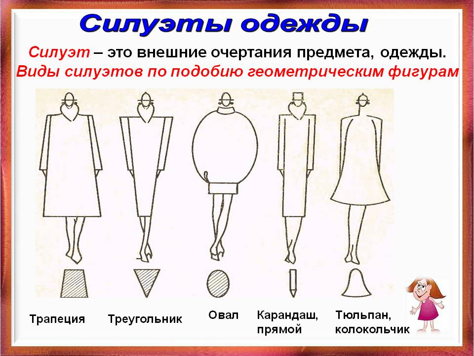 Презентация дизайн одежды 7 класс изо