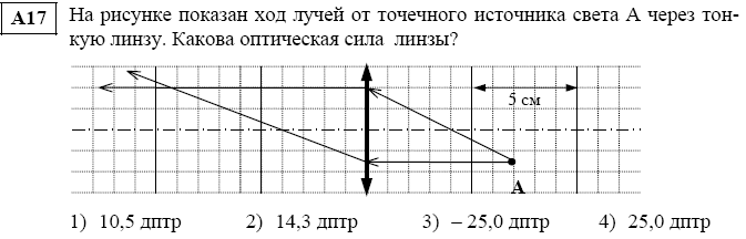 Как рассчитать оптическую силу линзы по рисунку