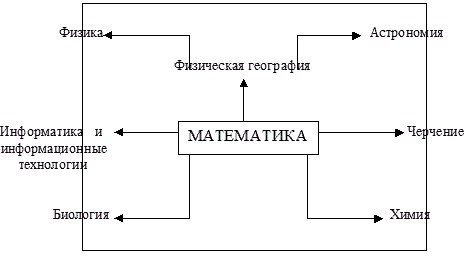 Рабочая программа по математике 11 класс