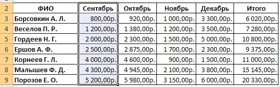 Методические указания по выполнению практических работ по теме «Табличный процессор Microsoft Excel 2013», Часть 2