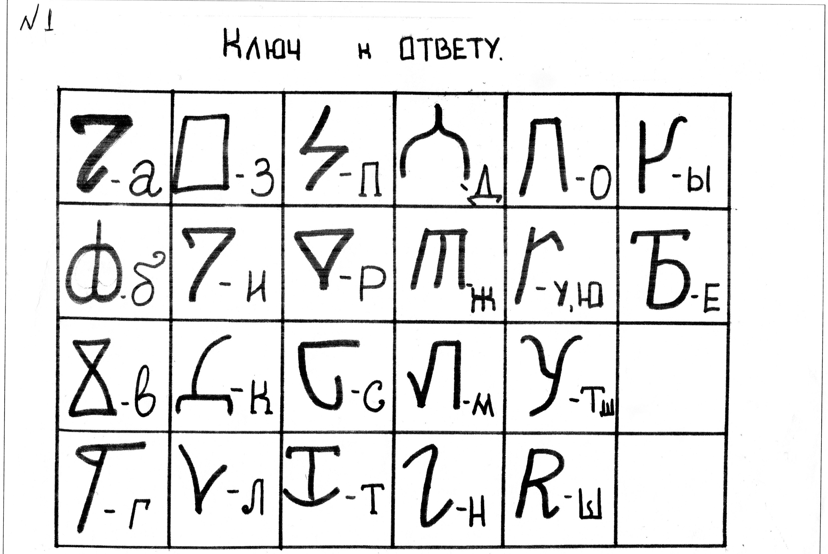 Письменность коми картинка