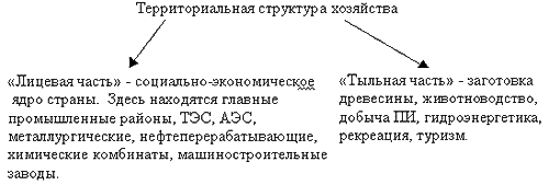 «Япония: далёкая и близкая»