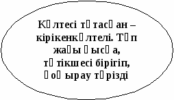 Биология 7 сынып Алқатұқымдастар - кіріккенкүлтелі өсімдіктер