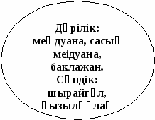 Биология 7 сынып Алқатұқымдастар - кіріккенкүлтелі өсімдіктер