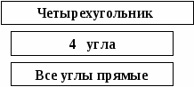 Конспект урока по математике на тему Прямоугольник ( 2 класс)