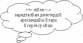 Электростатиканың негізгі заңы – Кулон заңы