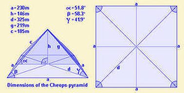Исследовательская работа Математическая модель пирамиды Хеопса