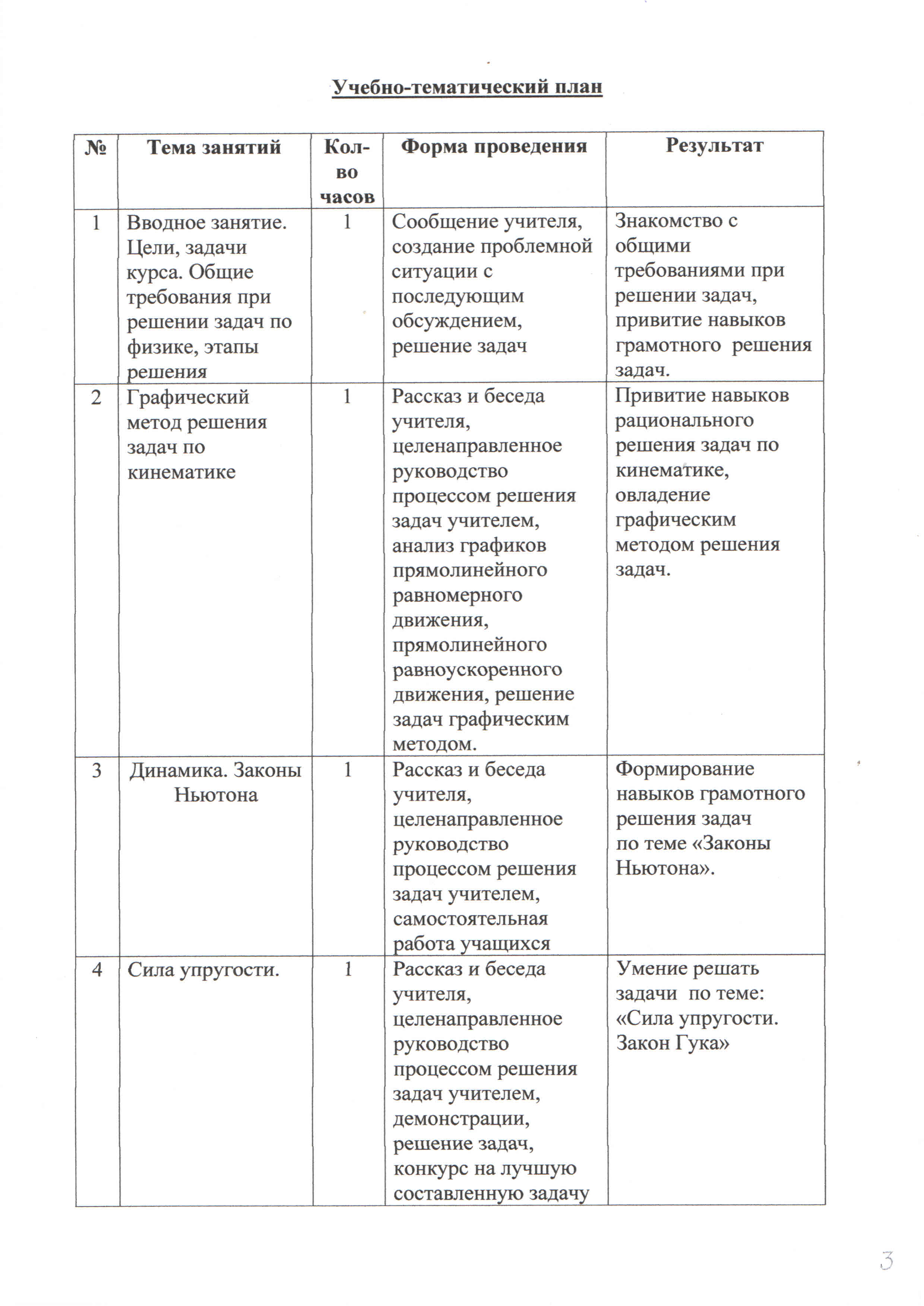 Элективный курс Физика в примерах и задачах