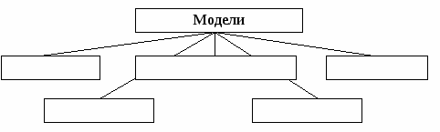 Рабочая тетрадь по информатике 5 класс (часть 2)