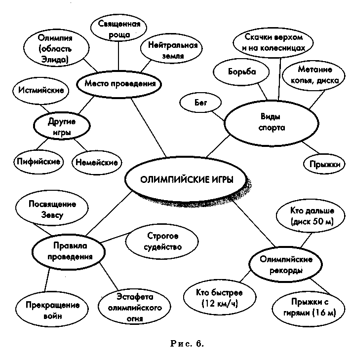 Мастер - класс на тему Приемы РКМЧП