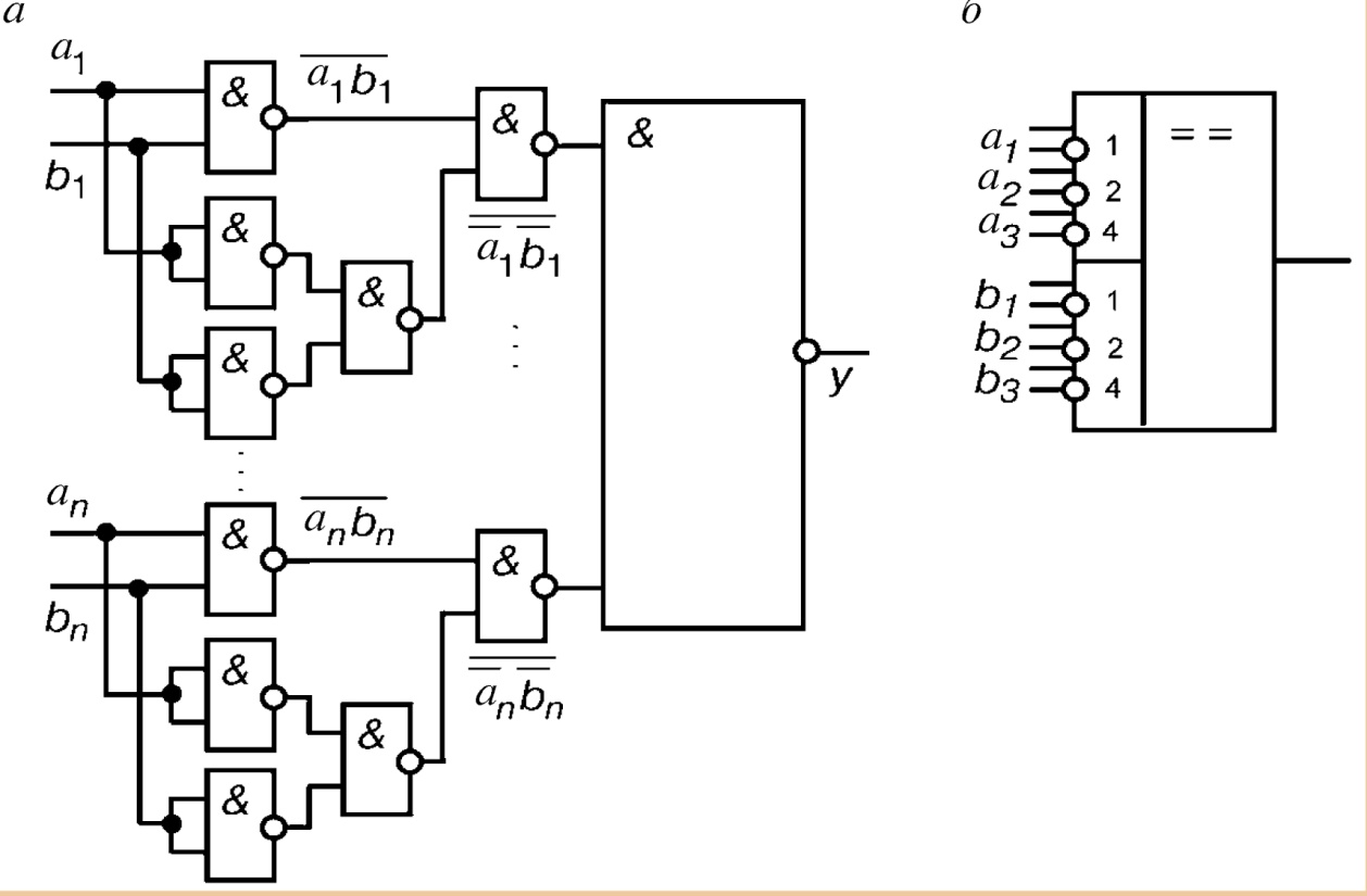 Цифровые элементы устройства. Цифровой компаратор логическая схема. Компаратор цифровая схемотехника. Логическая схема одноразрядного компаратора. Схема одноразрядного цифрового компаратора.