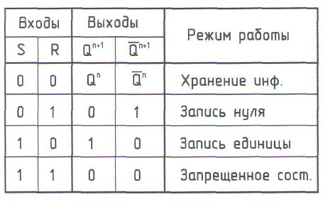 МЕТОДИЧЕСКИЕ УКАЗАНИЯ ПО ВЫПОЛНЕНИЮ ПРАКТИЧЕСКИХ РАБОТ ПО УЧЕБНОЙ ДИСЦИПЛИНЕ ОП.09. ЦИФРОВАЯ СХЕМОТЕХНИКА