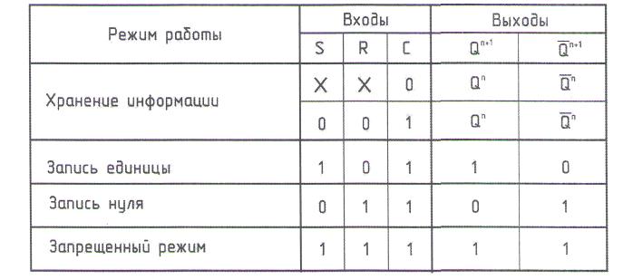 МЕТОДИЧЕСКИЕ УКАЗАНИЯ ПО ВЫПОЛНЕНИЮ ПРАКТИЧЕСКИХ РАБОТ ПО УЧЕБНОЙ ДИСЦИПЛИНЕ ОП.09. ЦИФРОВАЯ СХЕМОТЕХНИКА