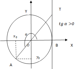 Фрагмент урока на тему Изучение формул тригонометрических функций двойного и тройного аргумента.