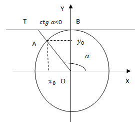 Фрагмент урока на тему Изучение формул тригонометрических функций двойного и тройного аргумента.