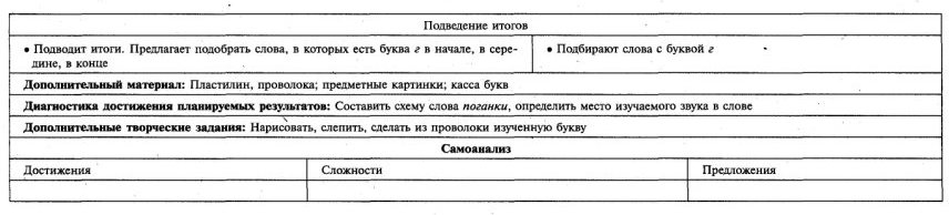 Обучение чтению 1 класс № 41-60 Школа России технологические карты