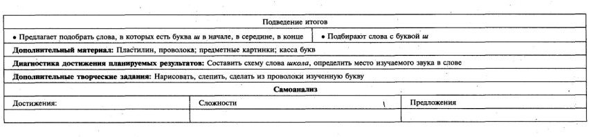 Обучение чтению 1 класс № 41-60 Школа России технологические карты