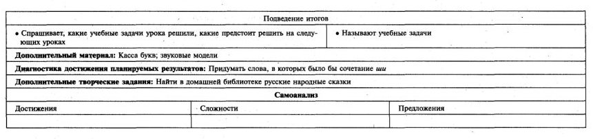 Обучение чтению 1 класс № 41-60 Школа России технологические карты