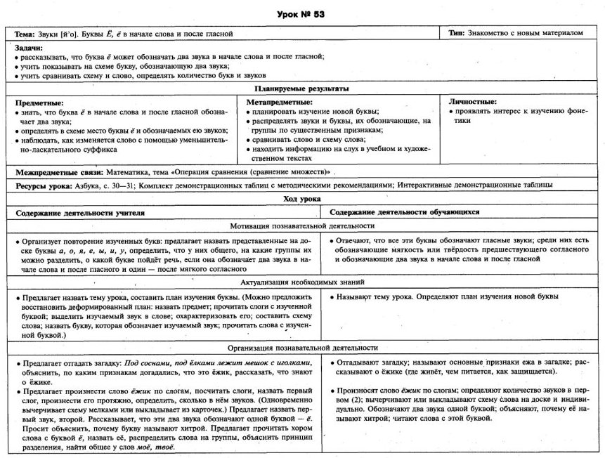 Обучение чтению 1 класс № 41-60 Школа России технологические карты