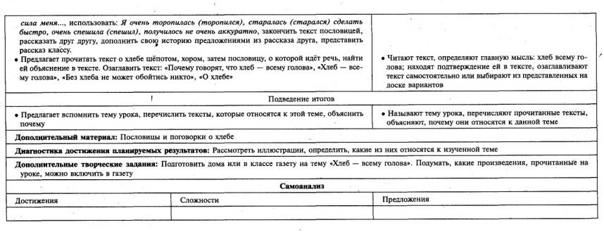 Обучение чтению 1 класс № 41-60 Школа России технологические карты