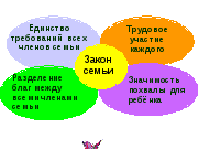 Конспект родительского собрания Особенности адаптации первоклассников