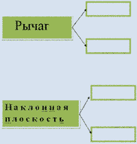 Урок Коэффициент полезного действия