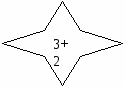 Математика 1 сынып ІІ тоқсан тақырыптары бойынша сабақ жоспарларының үлгісі