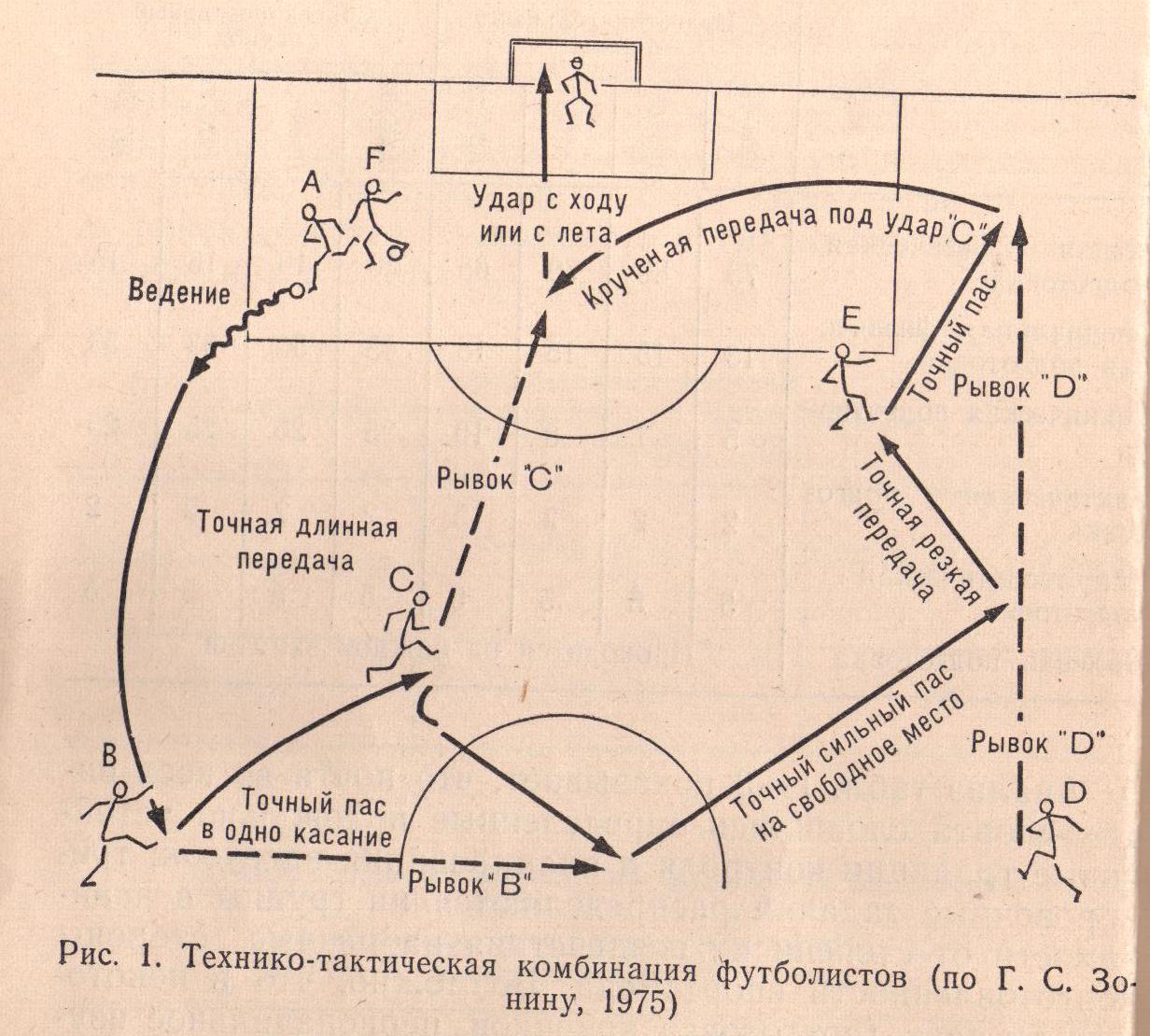 Сабақтың конспект жоспары. 7 сынып.