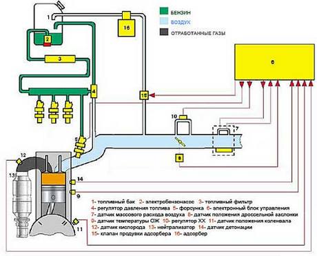 Методическая разработка Система подачи топлива инжекторного двигателя