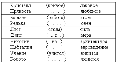 Урок по теме «Ветер»