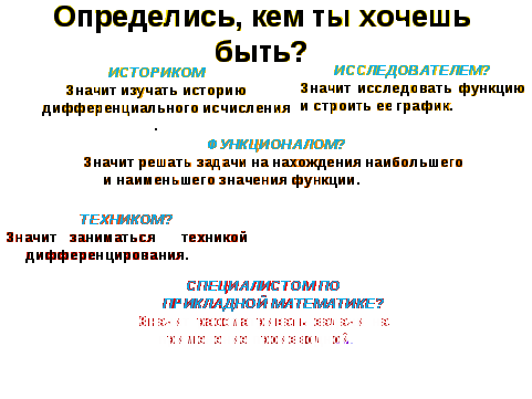 Учебный проект в 11 классе по теме «Применение производной»