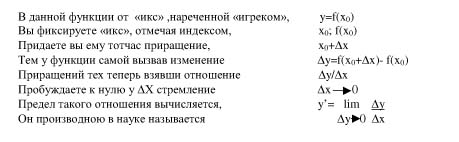 Учебный проект в 11 классе по теме «Применение производной»