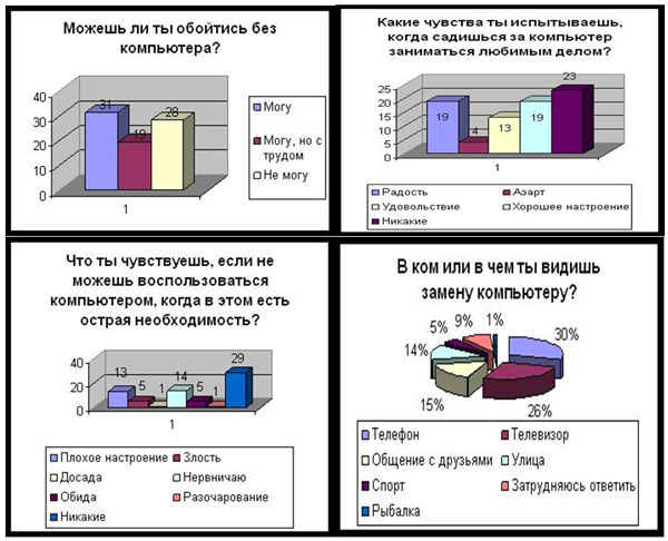 Методическая разработка Родительское собрание