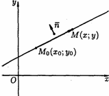 Проект Уравнение прямой, угловой коэффициент прямой, условие параллельности прямых