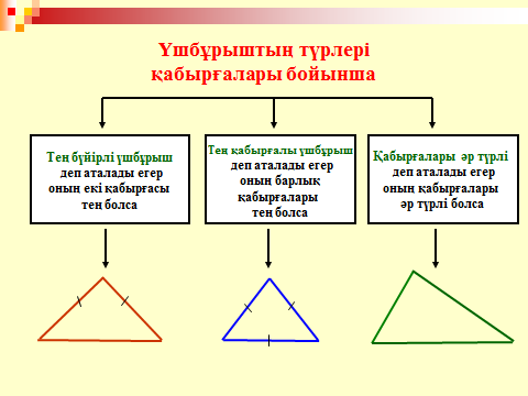 Урок Үшбұрыштар. Үшбұрыштардың ұасиеттері