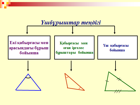 Урок Үшбұрыштар. Үшбұрыштардың ұасиеттері