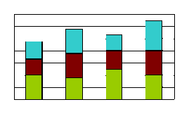 « Построение графиков и диаграмм в программе Microsoft Excel»