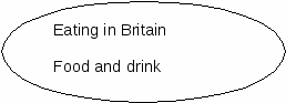 Eating in Britain