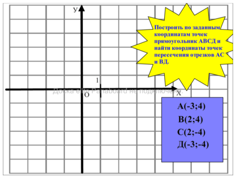 Конспект урока математики в 6 классе по теме «Координатная плоскость».