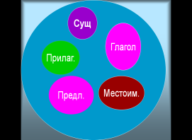 Презентация и конспект урока по русскому языку Изменение глаголов по числам (3 класс)