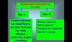 Презентация и конспект урока по русскому языку Изменение глаголов по числам (3 класс)