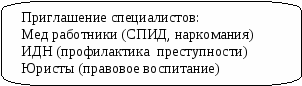 Классному руководителю Модель воспитательной работы с трудными подростками