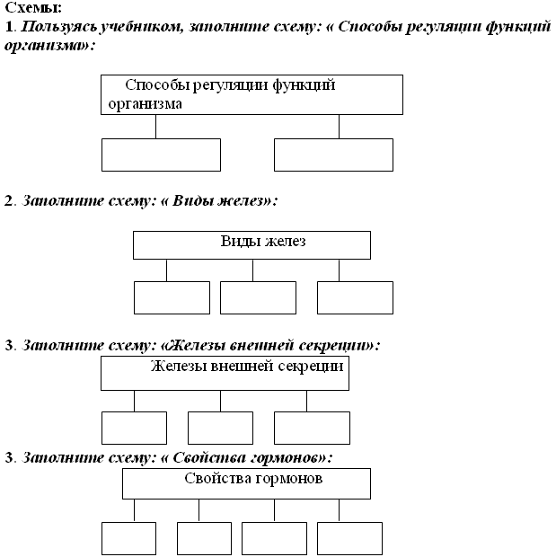 Измерители обученности по биологии. 8 класс.