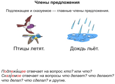 Урок по русскому языку в 7 классе на тему Связь слов в предложении