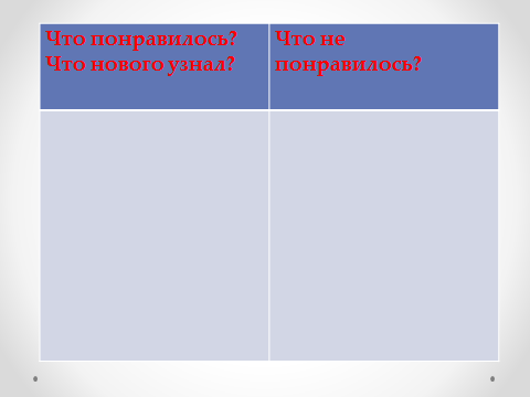 Классный час на тему Учимся общению разработка урока