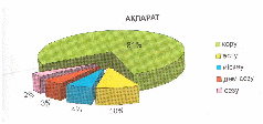 Информатика. Ақпарат (5 сынып)