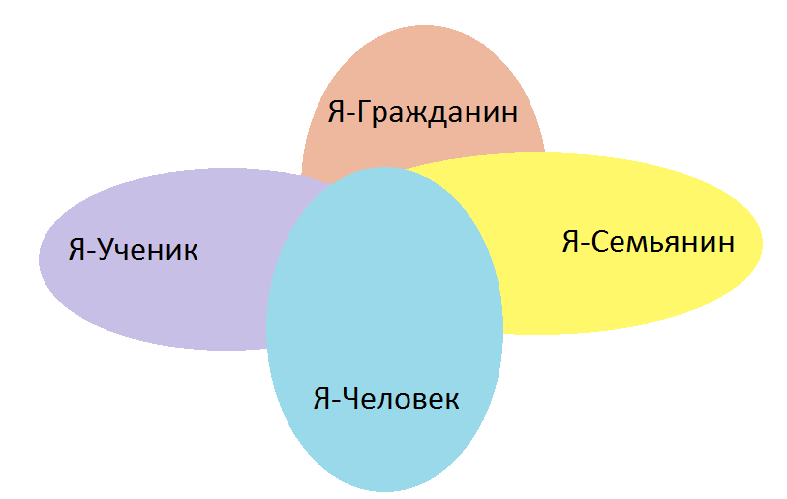 ВОСПИТАТЕЛЬНАЯ СИСТЕМА КЛАССА (из опыта работы классного руководителя Тисаковой Г.И. «Русской национальной гимназии им.преподобного Сергия Радонежского») г. Элисты, Республики Калмыкия