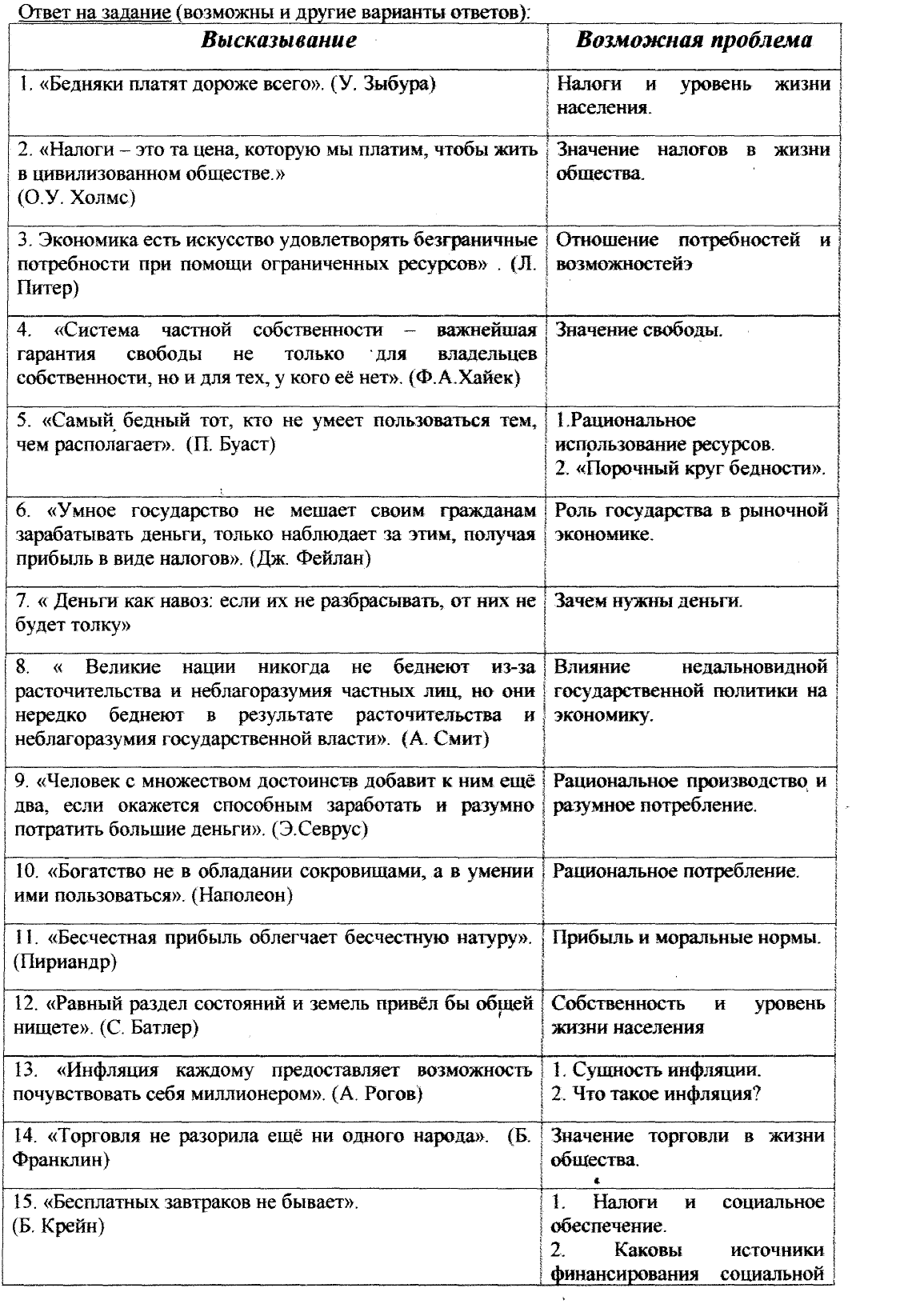 Подготовка к ЕГЭ по обществознанию.доклад на РМО